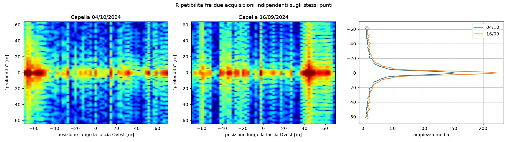 Tomograms of the two independent Capella acquisitions on the same points